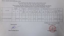 Kết quả thực hiện nâng lương thường xuyên và danh sách nâng phụ cấp thâm niên nghề tháng 4/2019.
