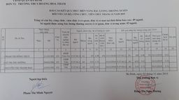 Danh sách nâng lương thường xuyên và phụ cấp thâm niên nghề tháng 11/2019