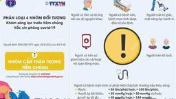 Đăng ký tiêm Vắc xin phòng Covid-19 (dành cho học sinh lớp 7, 8, 9)
