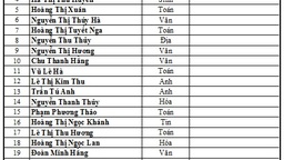 Phân công kiểm tra hồ sơ học sinh 6, 7, 8