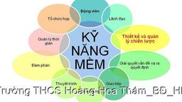 Kế hoạch tổ chức dạy nghề phổ thông năm học 2021-2022