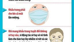 Bộ y tế hướng dẫn đeo khẩu trang đúng cách để phòng virus corona.
