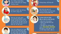 Các con học sinh cần làm gì khi quay trở lại trường học?