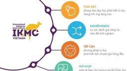 Kỳ thi Toán Quốc tế Kangaroo IKMC - 2022