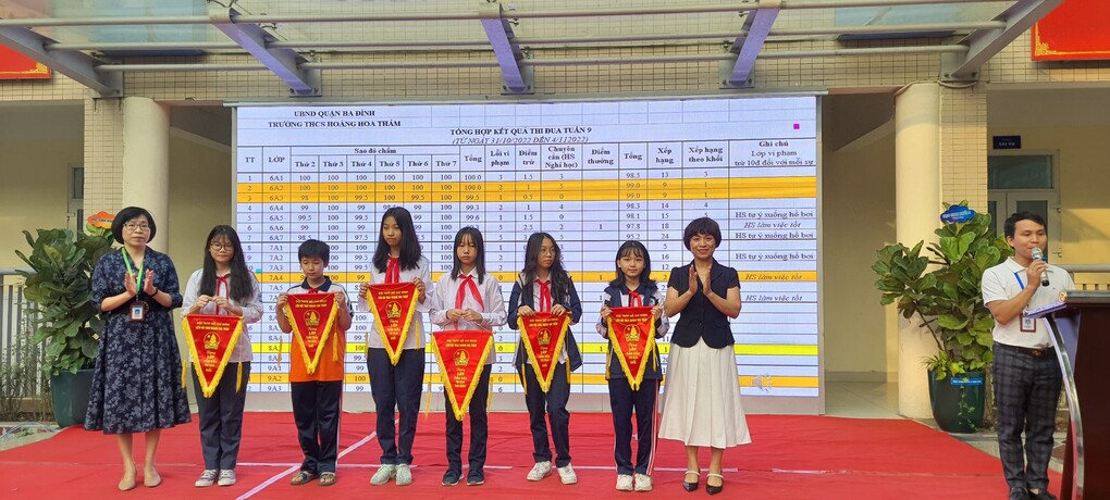 Đổi mới hoạt động sinh hoạt dưới cờ tại Liên đội  trường THCS Hoàng Hoa Thám