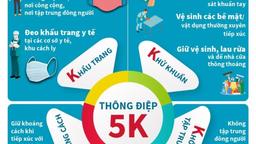 Bải giảng về Phòng chống COVID-19 trong trường học