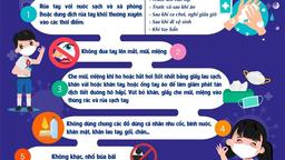 UBND Phường Vĩnh Phúc Thành lập tổ hỗ trợ phòng, chống dịch Covid-19 tại các trường học