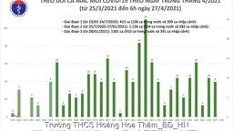 Sở GDĐT chỉ đạo cập nhật tình hình thông tin học sinh đi học hàng ngày