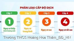 Kết quả đánh giá cấp độ dịch trên địa bàn quận Ba ĐÌnh