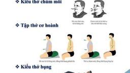Các tư vấn hữu ích của các bác sĩ trong nhóm "Thầy thuốc đồng hành cùng con"