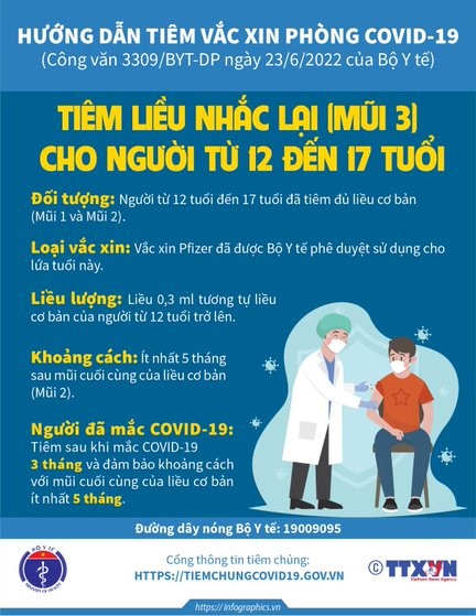 Lợi ích tiêm nhắc Vaccine Covid – 19 cho trẻ từ 12  đến 17 tuổi