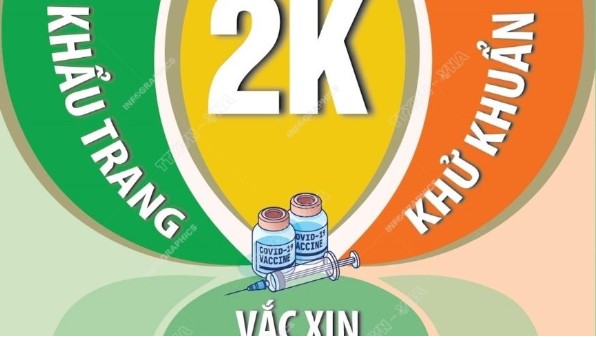Thông điệp 2K trong phòng, chống dịch COVID-19