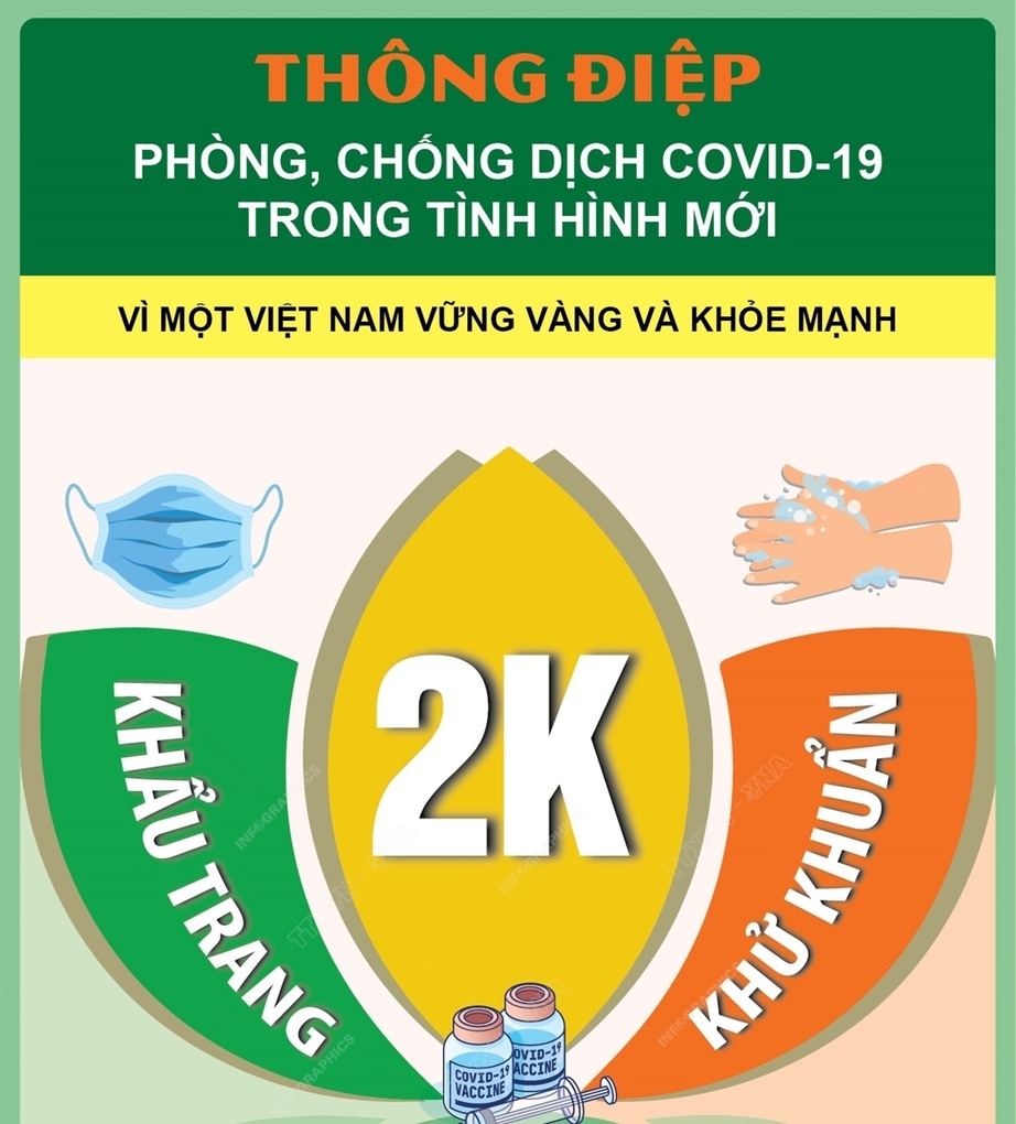 Không chủ quan, lơi là với biến thể COVID - Omicron mới
