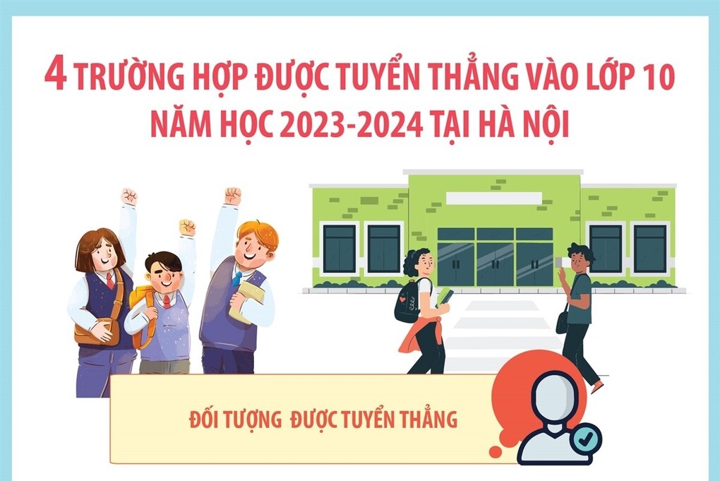 Hà Nội: 4 trường hợp được tuyển thẳng vào lớp 10 năm học 2023-2024