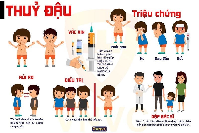 Các biện pháp phòng tránh bệnh thuỷ đậu