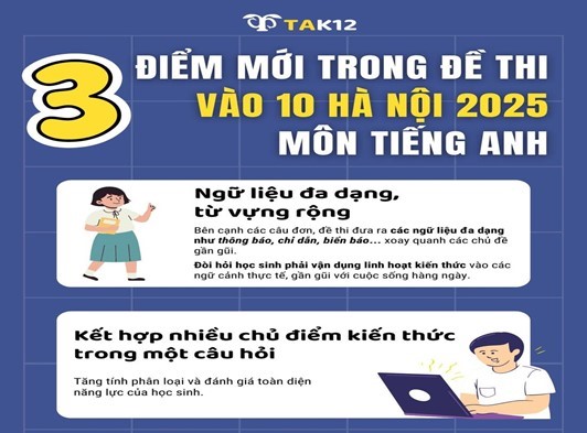 Hướng dẫn ôn tập thi vào lớp 10 môn Tiếng Anh  theo đề minh họa năm 2025 – Sở Giáo dục Đào tạo Hà Nội