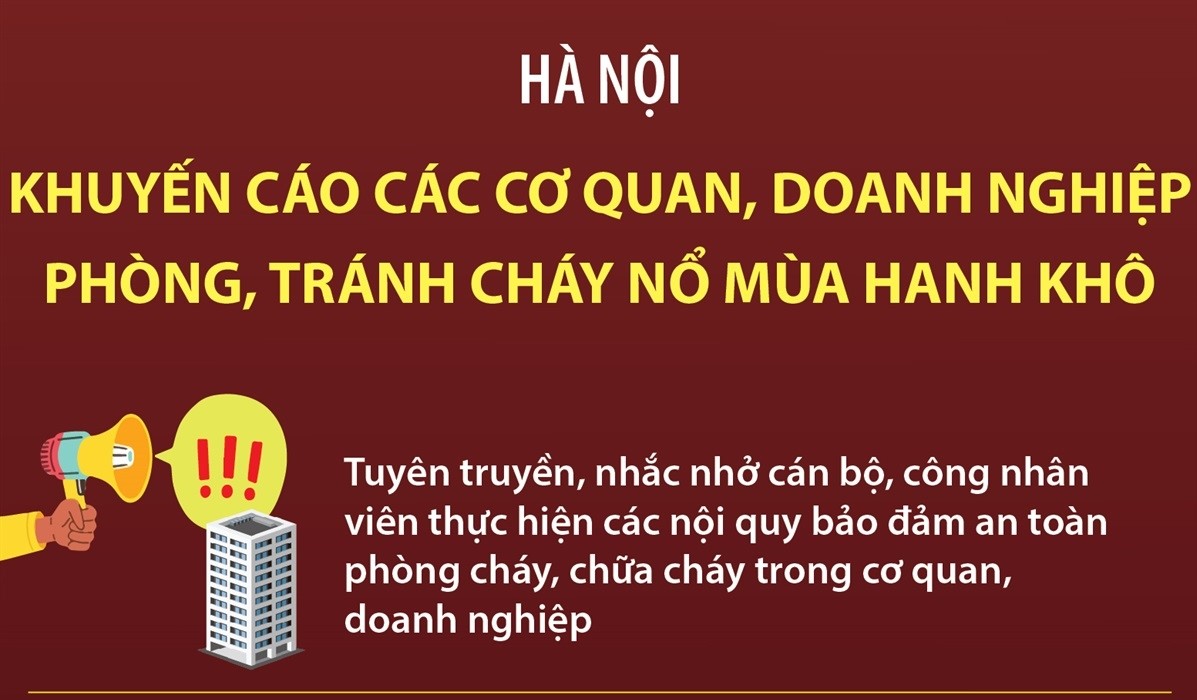 Hà Nội: Khuyến cáo các cơ quan, doanh nghiệp phòng, tránh cháy nổ mùa hanh khô