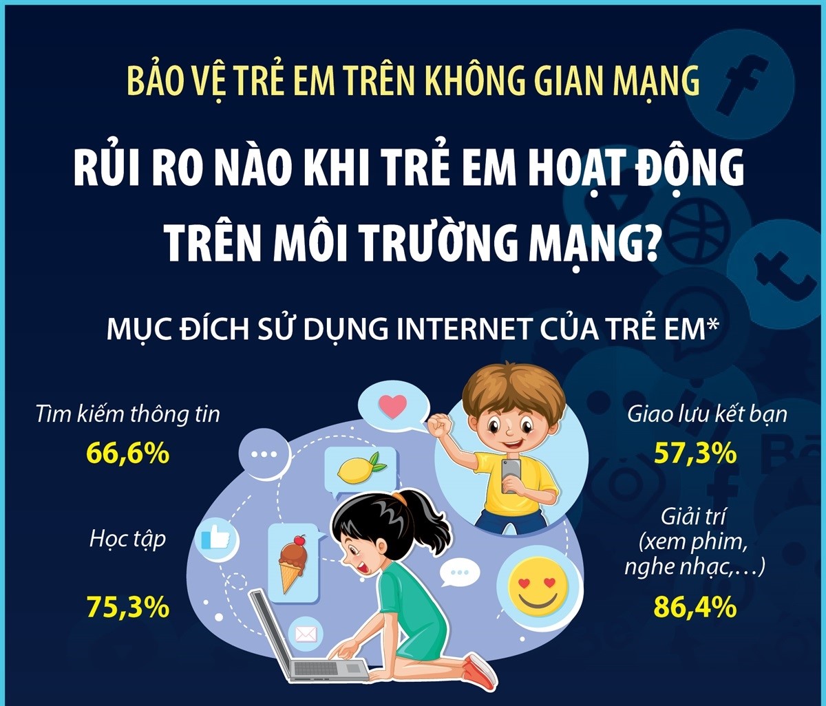 Rủi ro nào khi trẻ em hoạt động trên môi trường mạng?