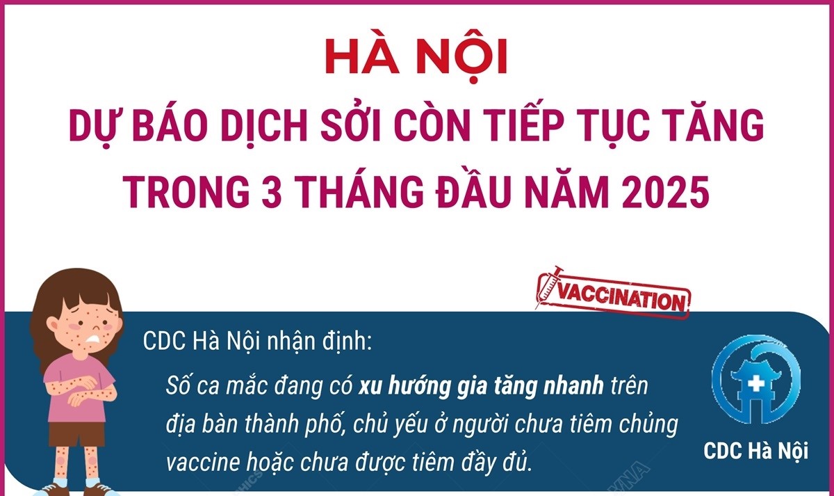 Hà Nội: Dự báo dịch sởi còn tiếp tục tăng trong 3 tháng đầu năm