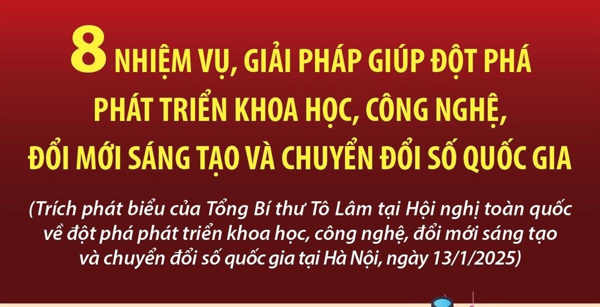 8 nhiệm vụ, giải pháp giúp đột phá phát triển khoa học, công nghệ, đổi mới sáng tạo và chuyển đổi số quốc gia
