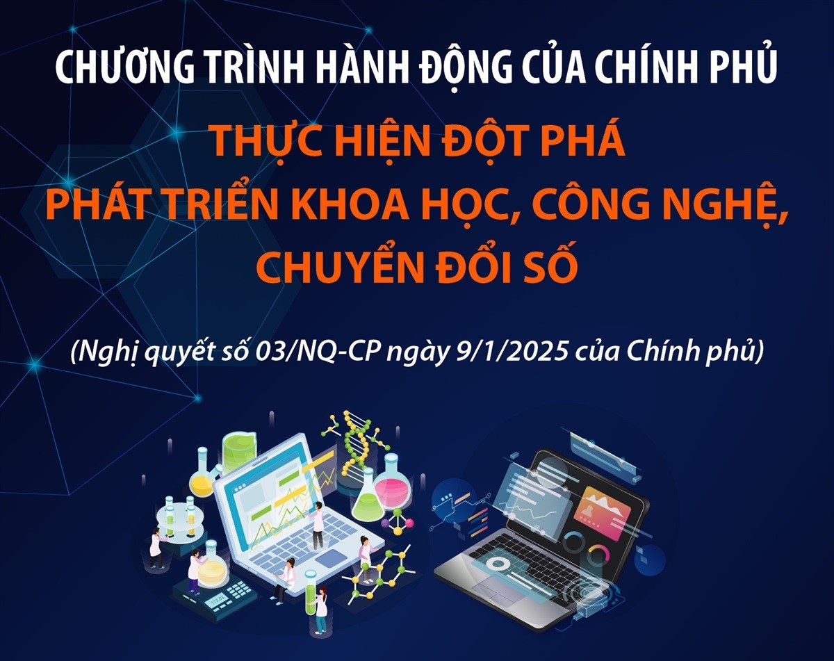Chương trình hành động của Chính phủ thực hiện đột phá phát triển khoa học, công nghệ, chuyển đổi số