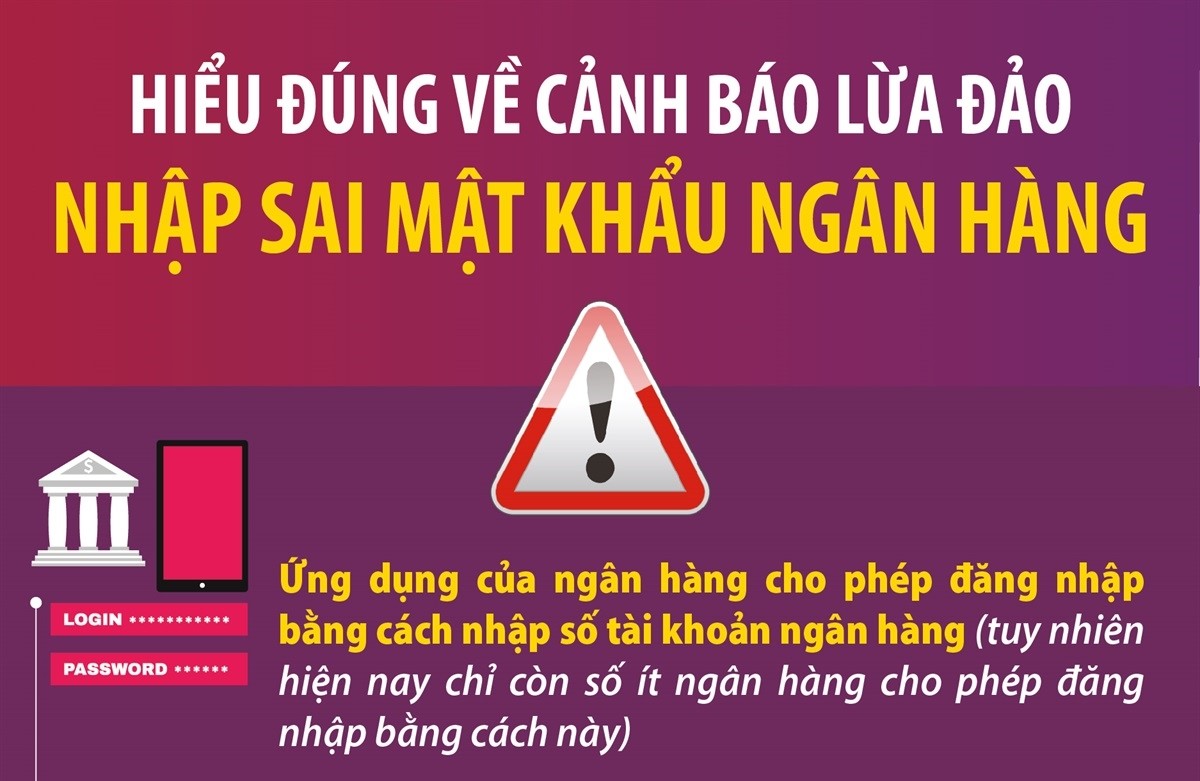 Hiểu đúng về cảnh báo lừa đảo nhập sai mật khẩu ngân hàng