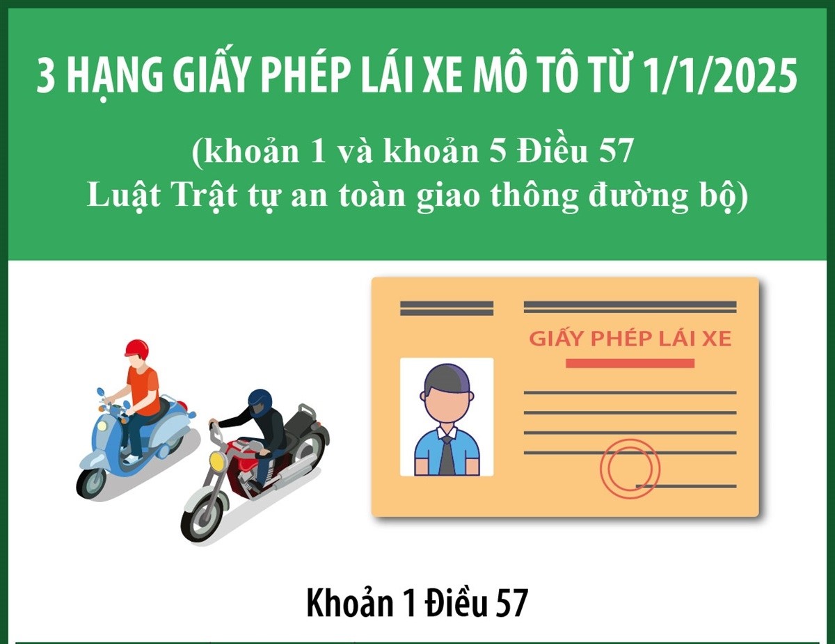 3 hạng giấy phép lái xe mô tô từ 1/1/2025