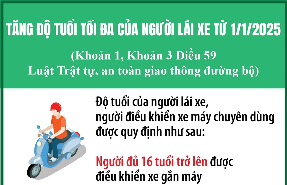 Tăng độ tuổi tối đa của người lái xe từ 1/1/2025