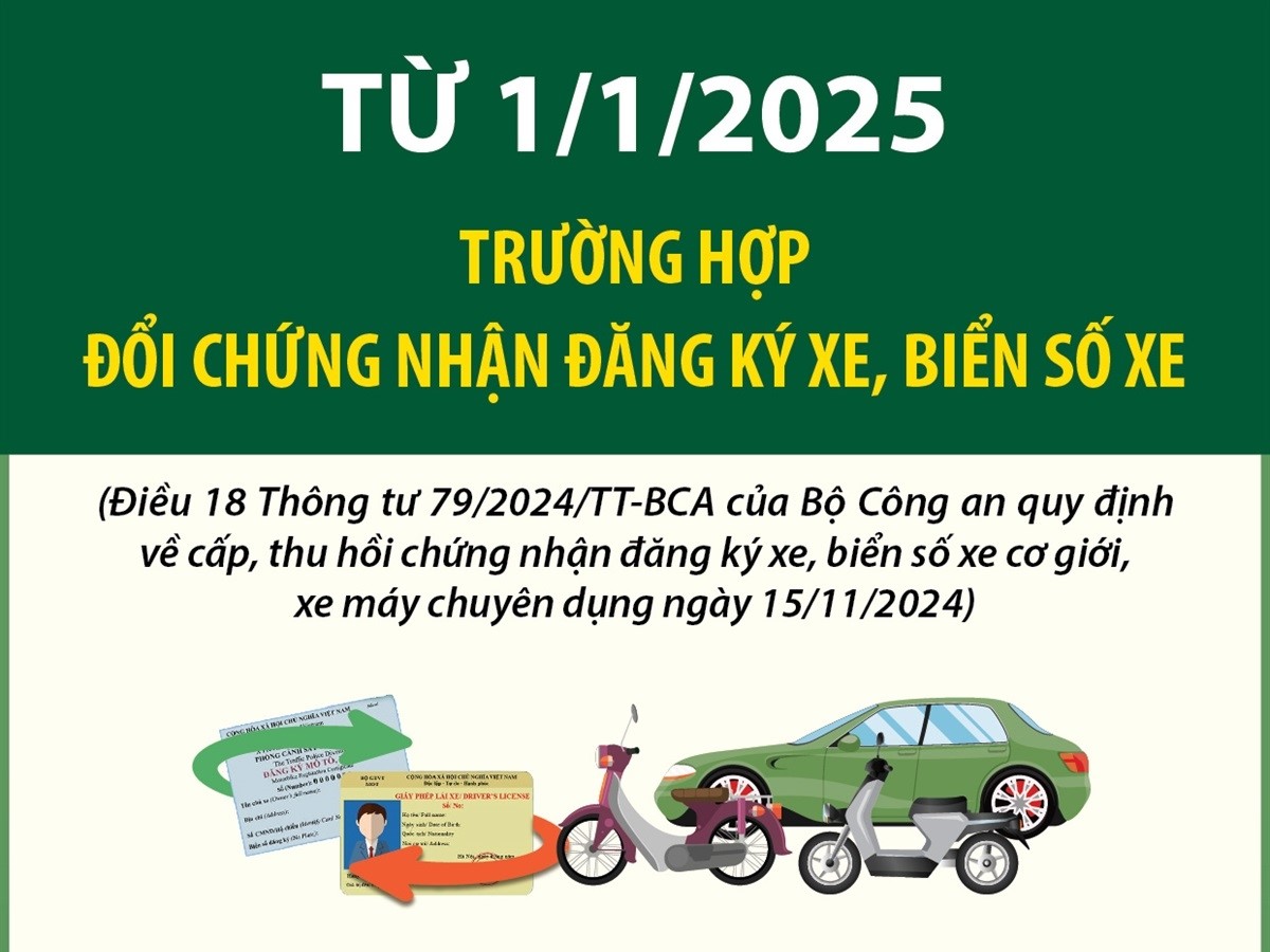 Trường hợp đổi chứng nhận đăng ký xe, biển số xe từ 1/1/2025