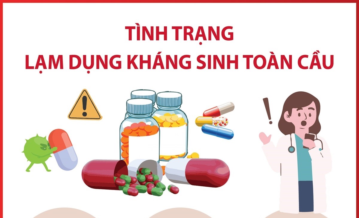 Tình trạng lạm dụng kháng sinh toàn cầu