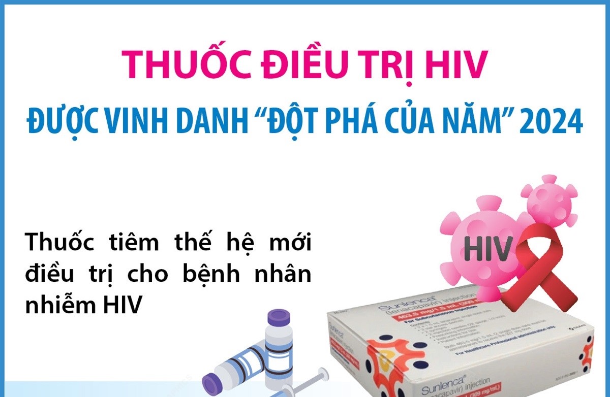 Thuốc điều trị HIV được vinh danh “Đột phá của năm” 2024