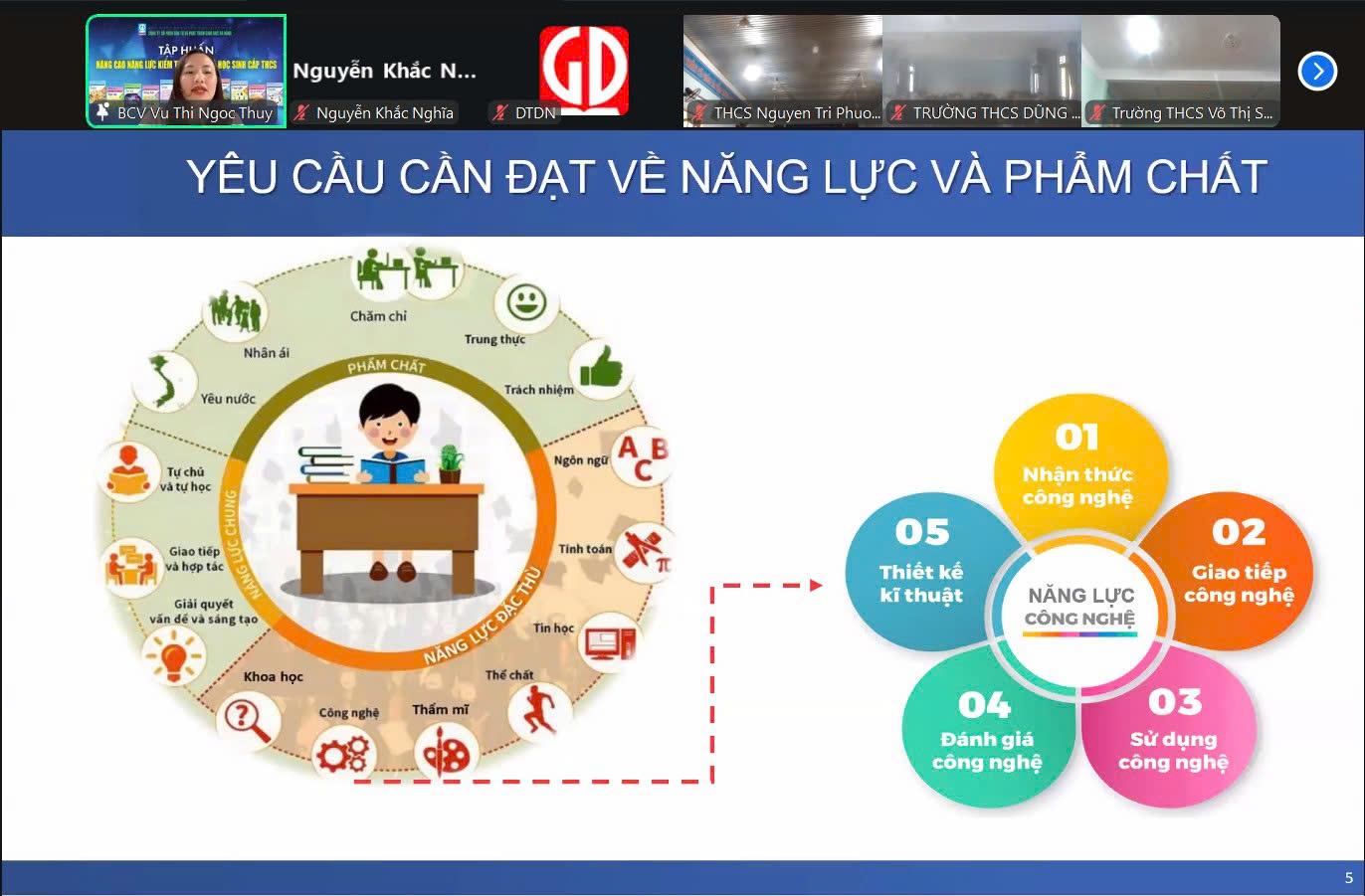Giáo viên bộ môn Công nghệ Trường THCS Hoàng Hoa Thám tích cực tham gia tập huấn nâng cao năng lực kiểm tra, đánh giá học sinh