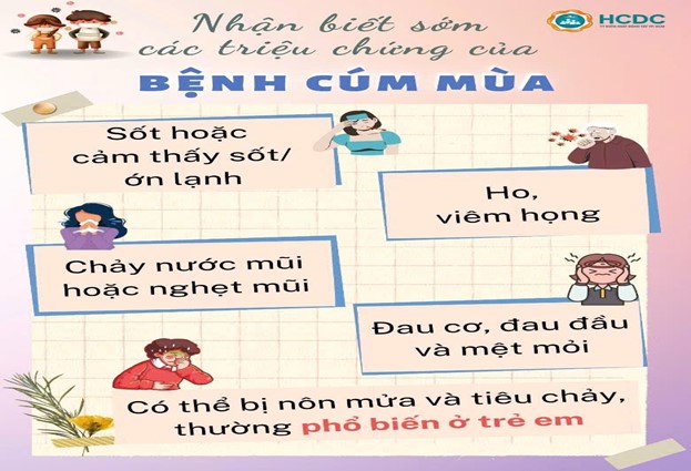 Hướng dẫn học sinh phân biệt trường hợp mắc cúm A, cúm thông thường và các biện pháp phòng ngừa tại trường trung học sơ sở Hoàng Hoa Thám