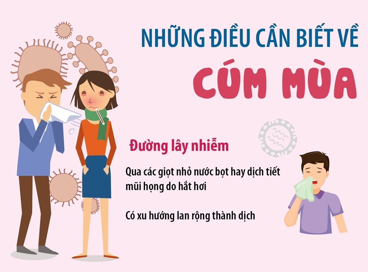 Những điều cần biết về cúm mùa