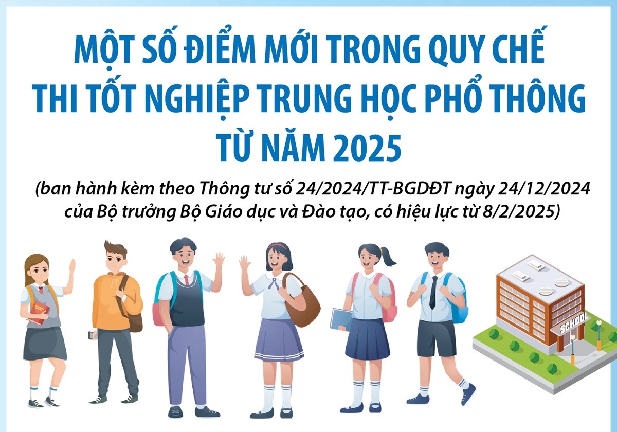 Một số điểm mới trong Quy chế thi tốt nghiệp Trung học Phổ thông từ năm 2025