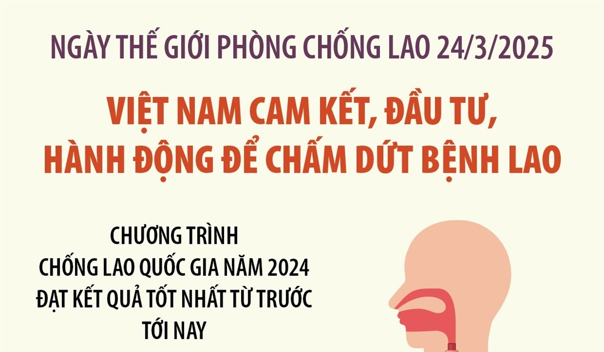 Việt Nam cam kết, đầu tư, hành động để chấm dứt bệnh lao