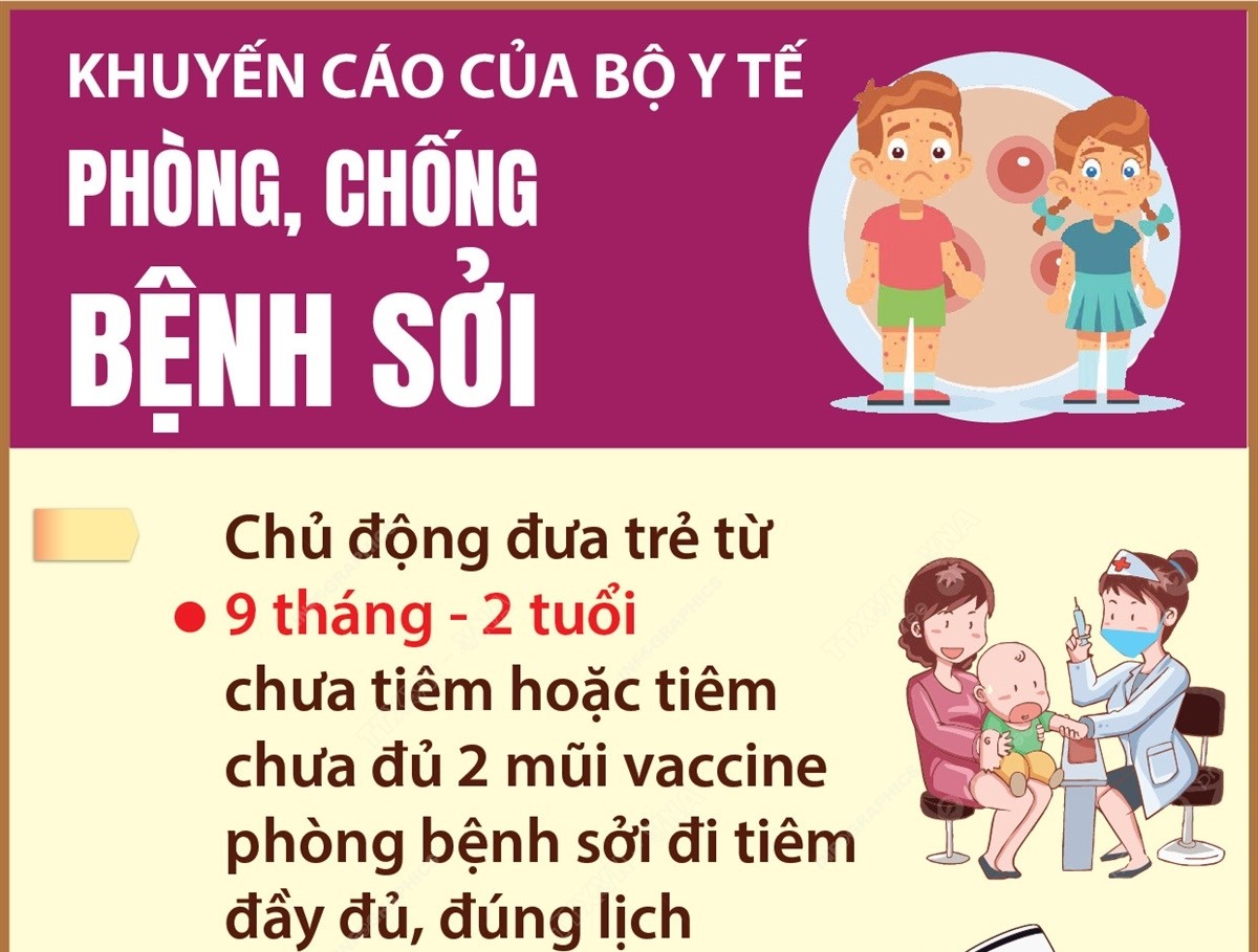 Khuyến cáo của Bộ Y tế phòng chống bệnh sởi - Phần 1