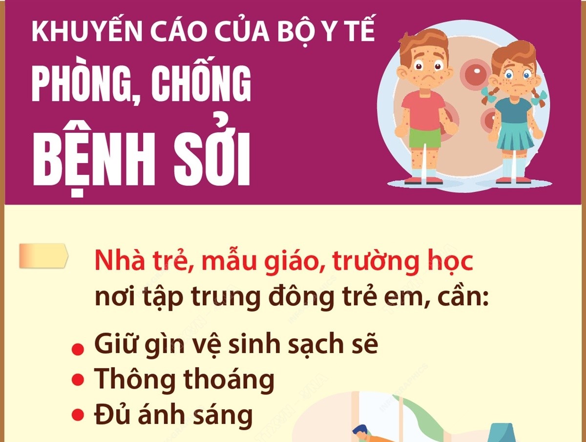 Khuyến cáo của Bộ Y tế phòng chống bệnh sởi - Phần 4
