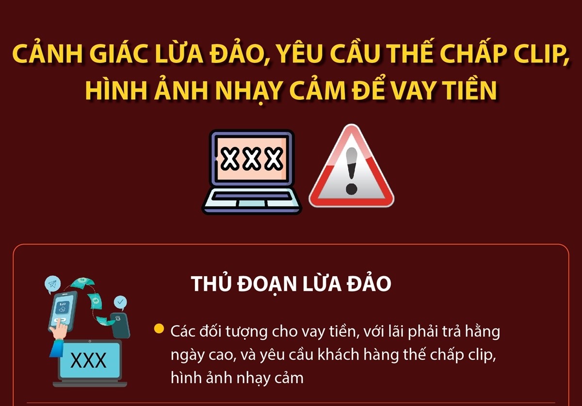 Cảnh giác lừa đảo, yêu cầu thế chấp clip, hình ảnh nhạy cảm để vay tiền