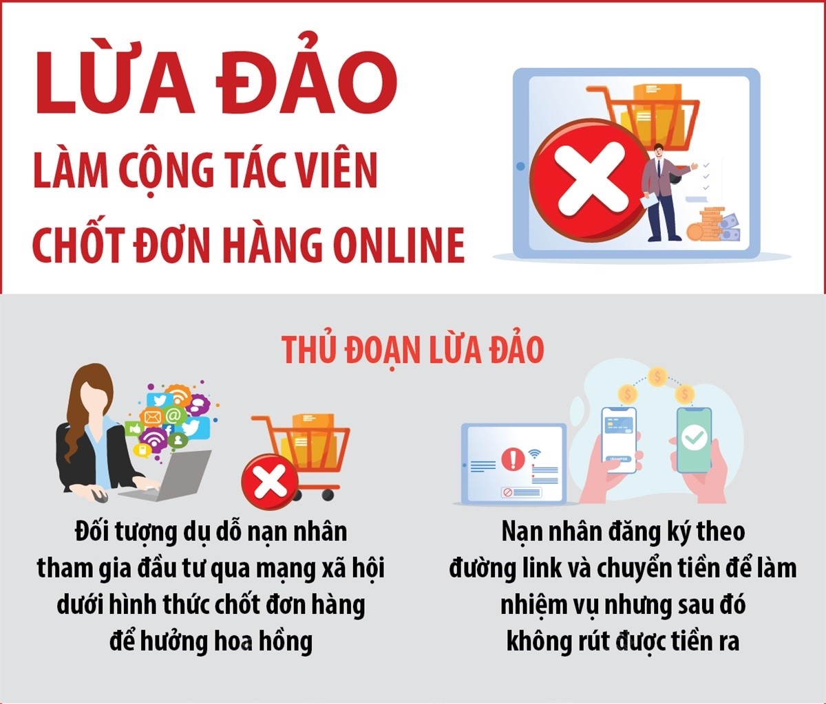 Lừa đảo làm cộng tác viên chốt đơn hàng online