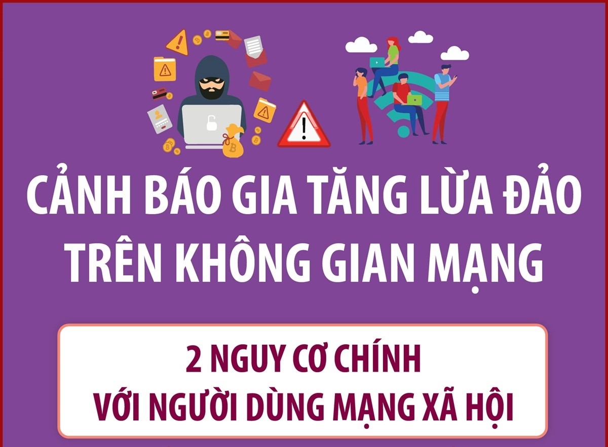 Cảnh báo gia tăng lừa đảo trên không gian mạng