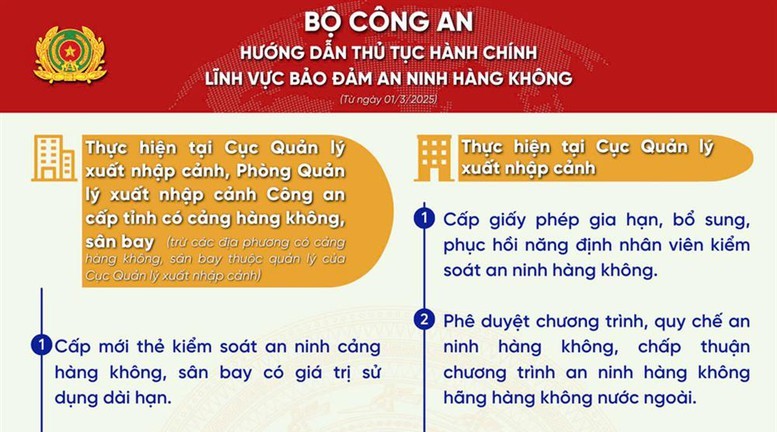 Công bố danh mục thủ tục hành chính mới ban hành trong lĩnh vực bảo đảm an ninh hàng không
