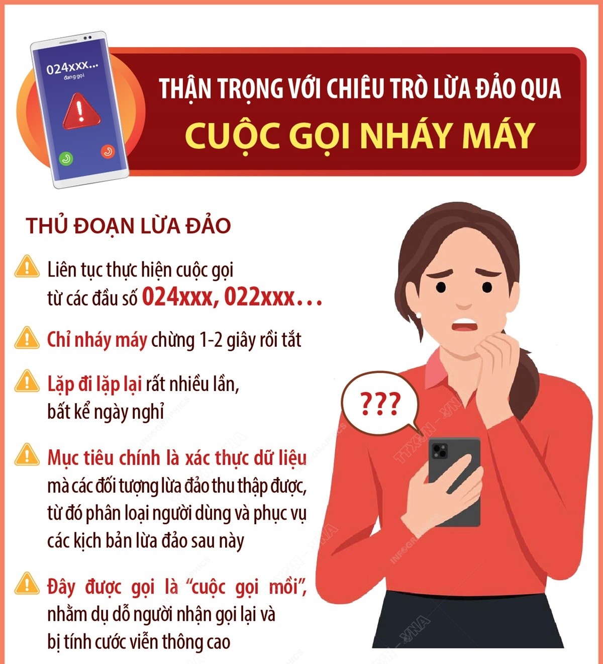 Thận trọng với chiêu trò lừa đảo qua cuộc gọi nháy máy