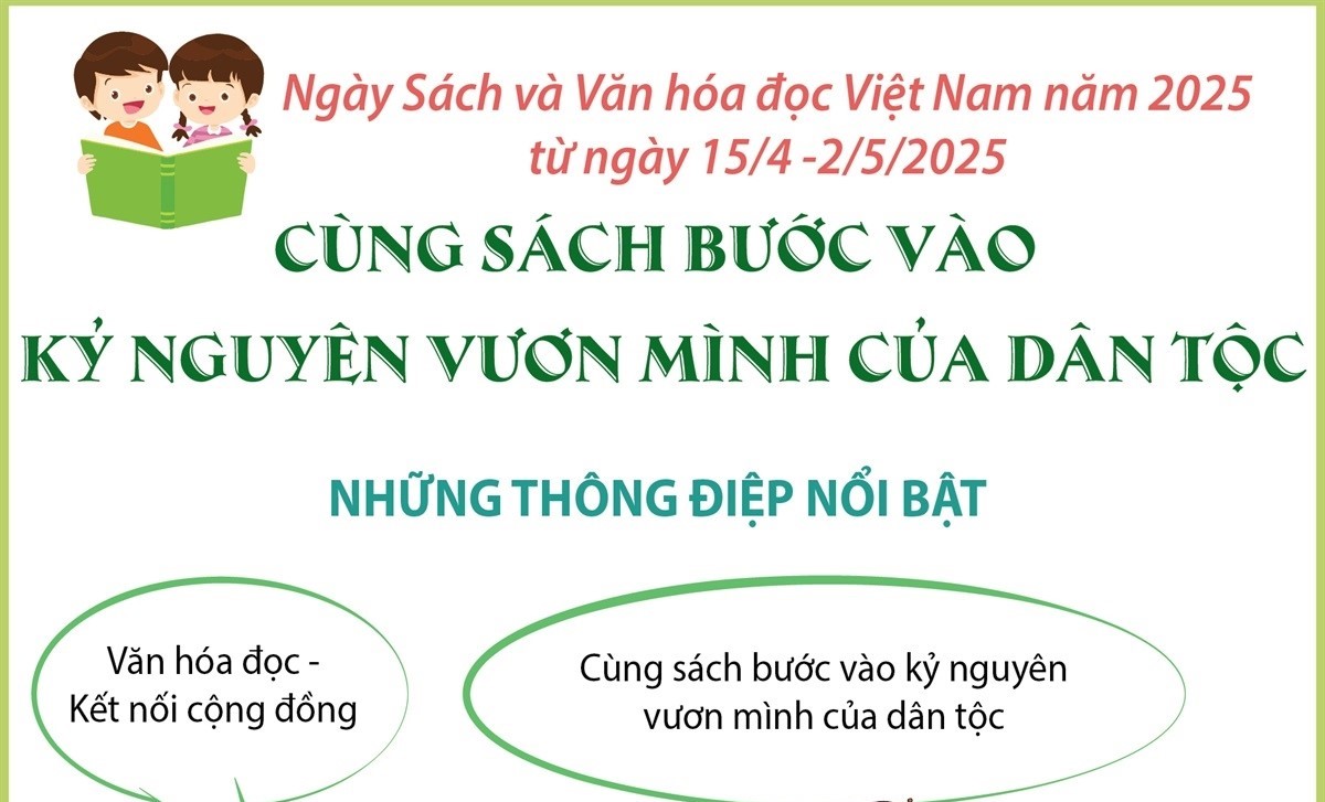 Ngày Sách và Văn hóa đọc Việt Nam (15/4 - 2/5/2025): Cùng sách bước vào kỷ nguyên vươn mình của dân tộc