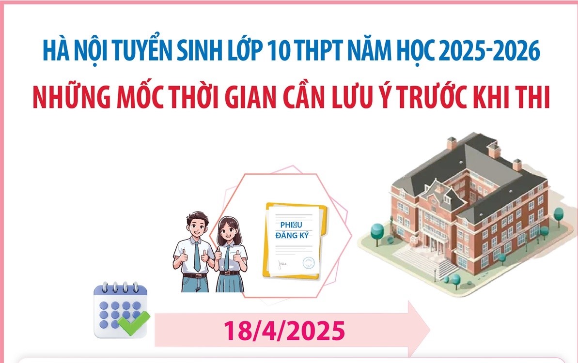 Ngày 18/4/2025, thí sinh nộp phiếu đăng ký dự tuyển vào lớp 10 THPT tại Hà Nội