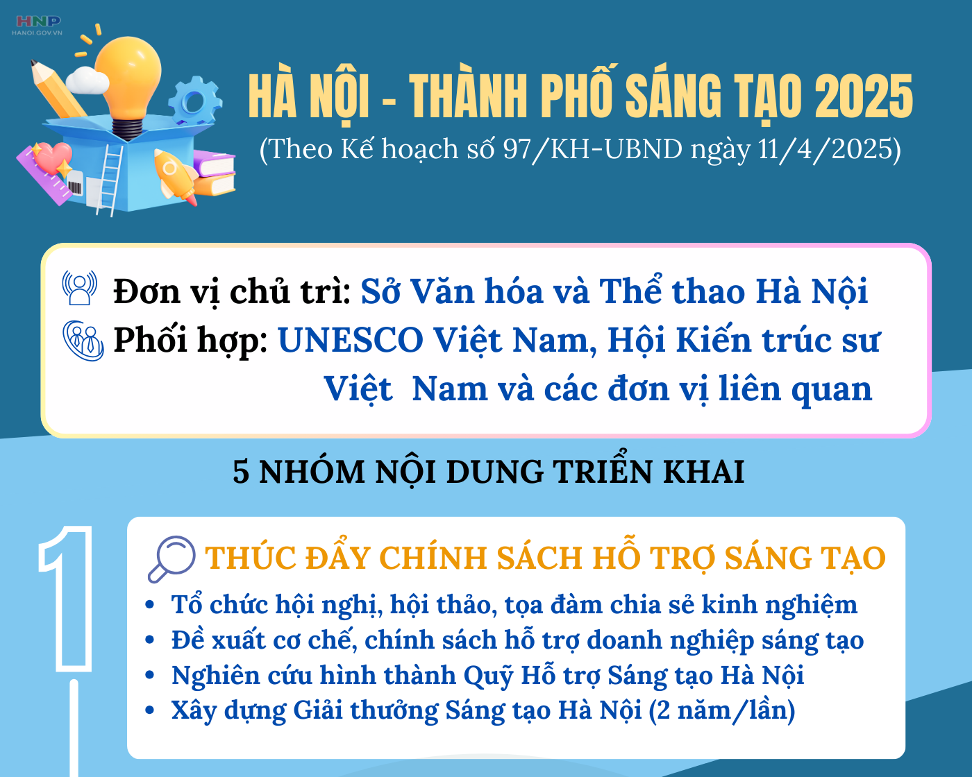 Tổ chức các hoạt động của Hà Nội tham gia Mạng lưới các thành phố sáng tạo của UNESCO năm 2025