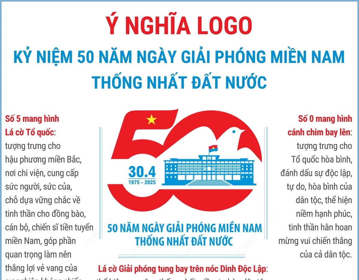 Ý nghĩa logo kỷ niệm 50 năm Ngày Giải phóng miền Nam
