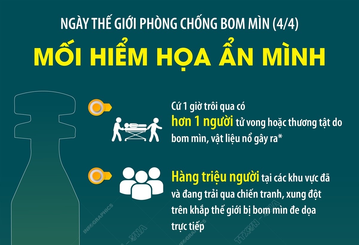 Ngày Thế giới phòng chống bom mìn (4/4): Mối hiểm họa ẩn mình
