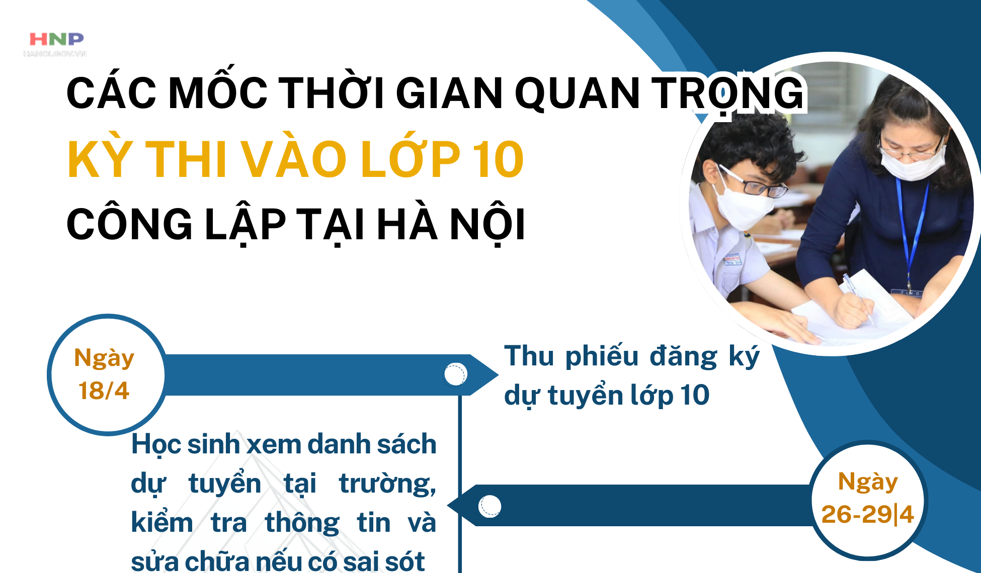 Các mốc thời gian quan trọng của kỳ thi lớp 10 công lập Hà Nội