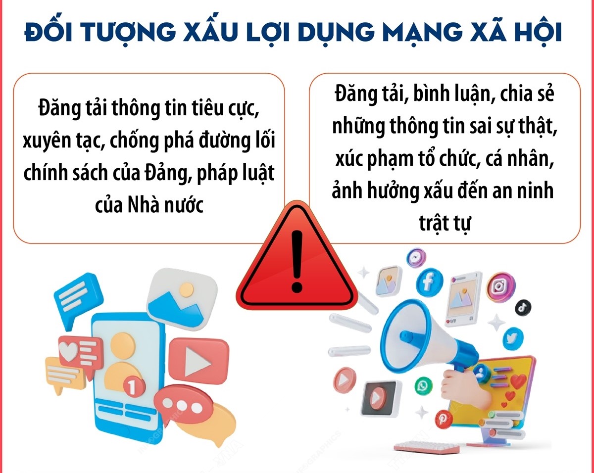 Cảnh giác tình trạng lợi dụng mạng xã hội đăng thông tin xuyên tạc
